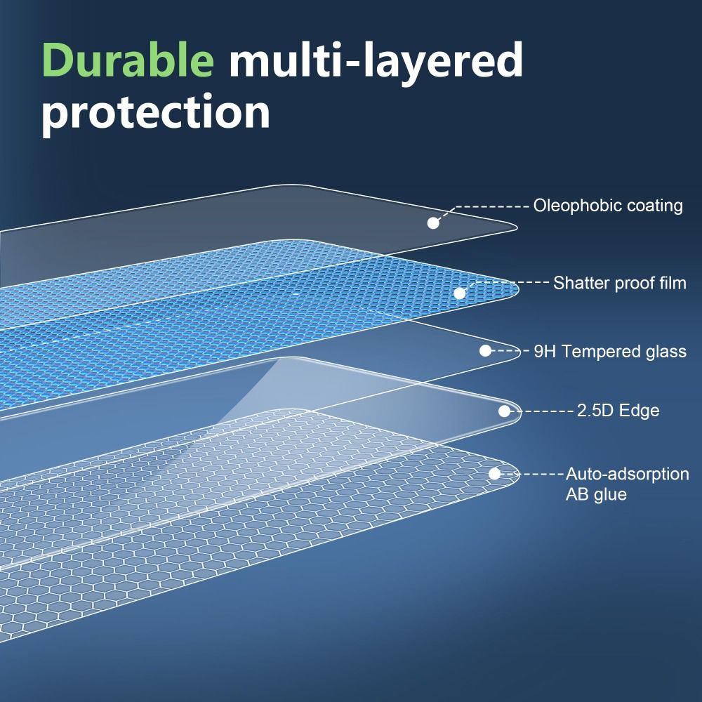 3PACK HD Screen Protector 8 in - Curved Edge Screen 리뷰 및 가격
