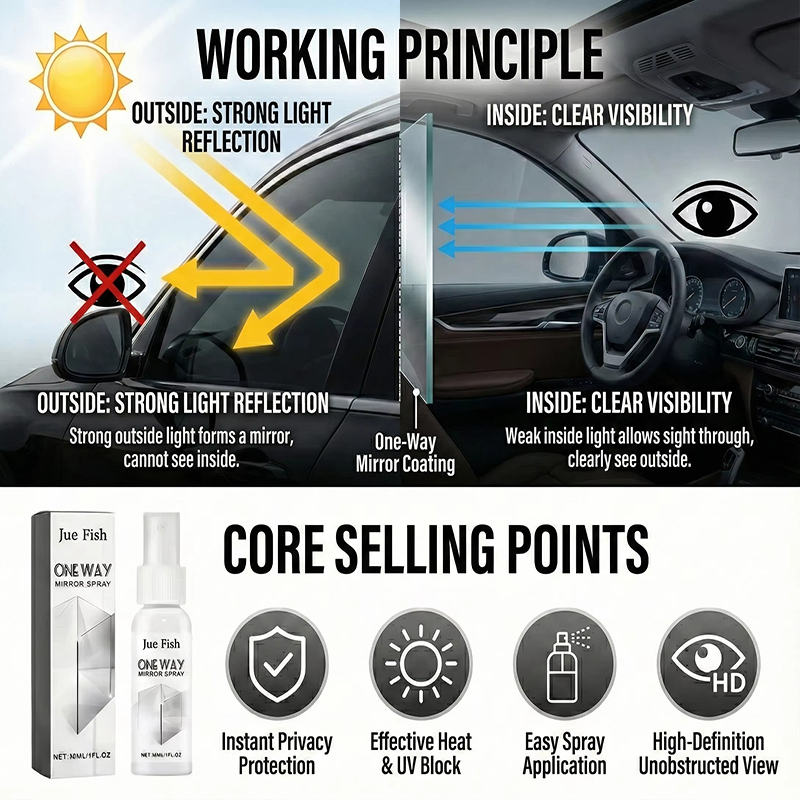 2026 New One-way Anti-peeping  - Glass Protector Auto 리뷰 및 가격